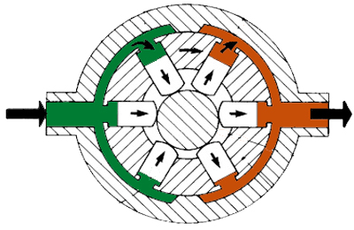 bombas hidráulicas de pistones radiales características constructivas
