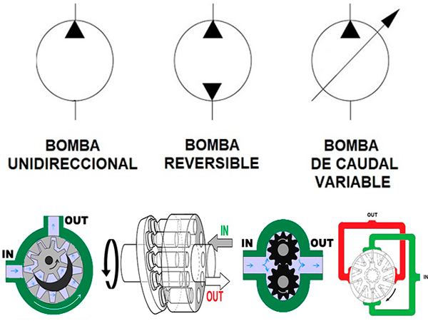 Bombas hidráulicas