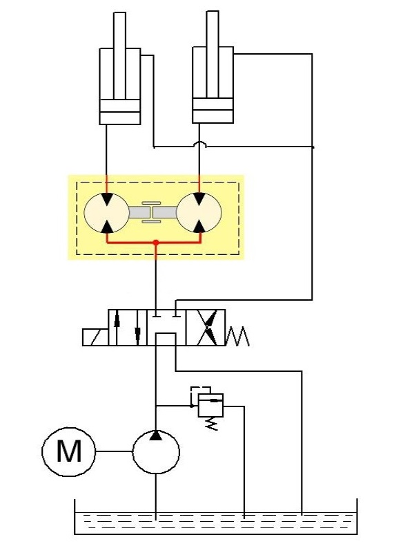 divisor de caudal en esquema hidráulico alimentando a 2 cilindros de doble efecto para que se muevan a la vez