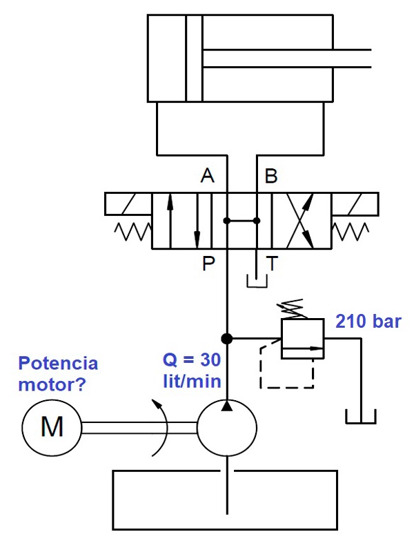 esquema hidráulico para el cálculo de la potencia hidráulica