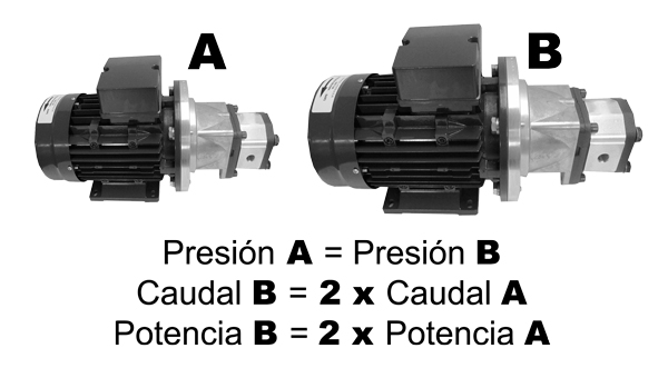 motobomba con potencia motor doble a misma presión pero con doble caudal