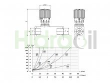 Thumbnail of WRCU12G Hidraoil regulador de caudal unidireccional en línea 1/2" GAS (BSPP) de 2 vías