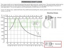 Thumbnail of WMTF-T160 Hidraoil motor hidráulico toma fuerza alternativa 160 cc/rev 30 CV 540 rpm con eje estriado agrícola