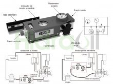 Thumbnail of RFIK200-B-6 Webtec caudalímetro tester hidráulico 200 lit/min 420 bar